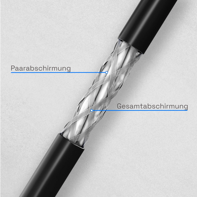 Netzwerkkabel LAN-Kabel CAT 7 S/FTP max.1000 MHz AWG23 Meterware