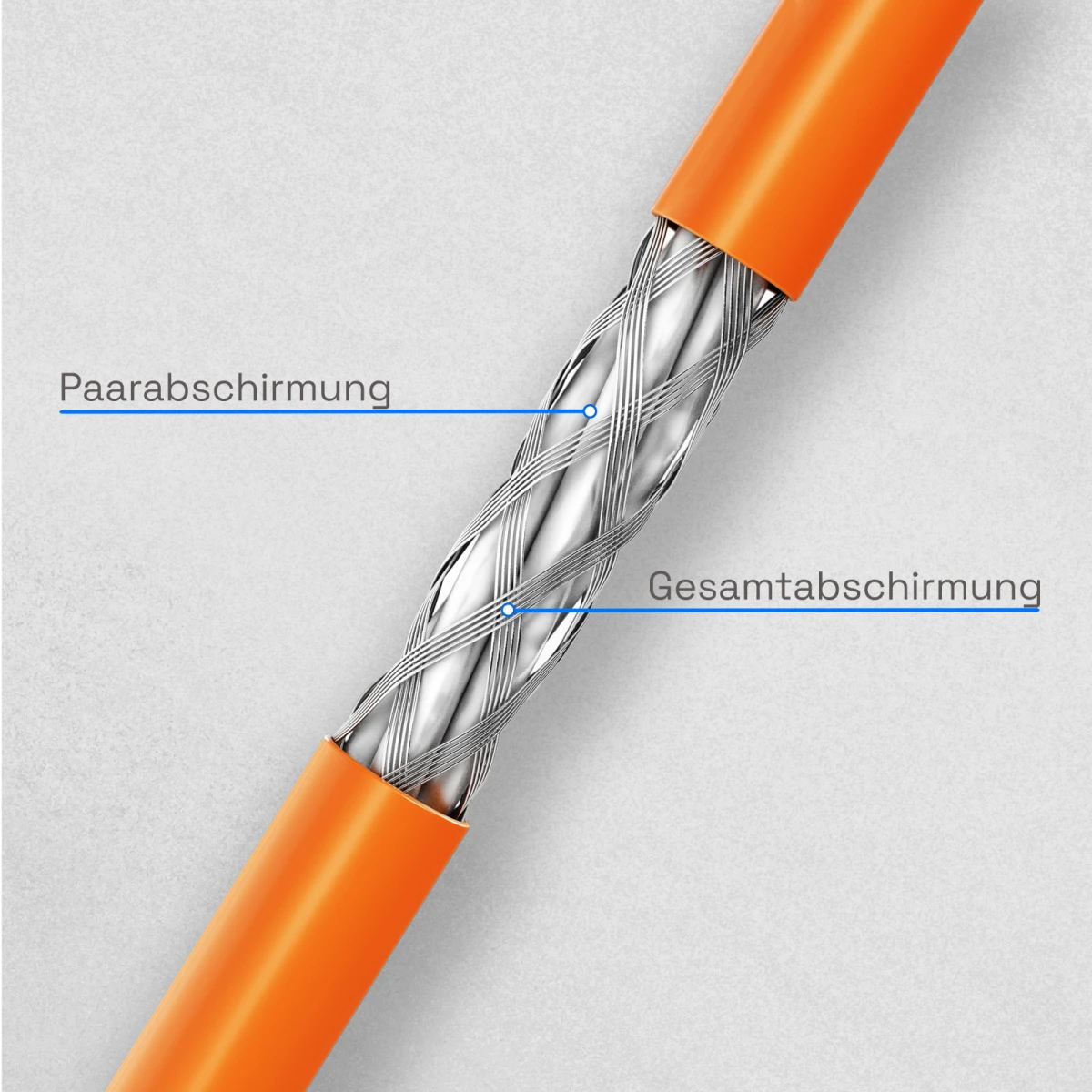 Netzwerkkabel LAN-Kabel CAT 7 S/FTP max.1000 MHz AWG23 Meterware